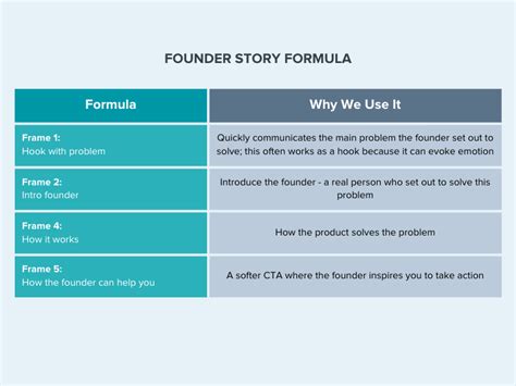 Founder’s Story